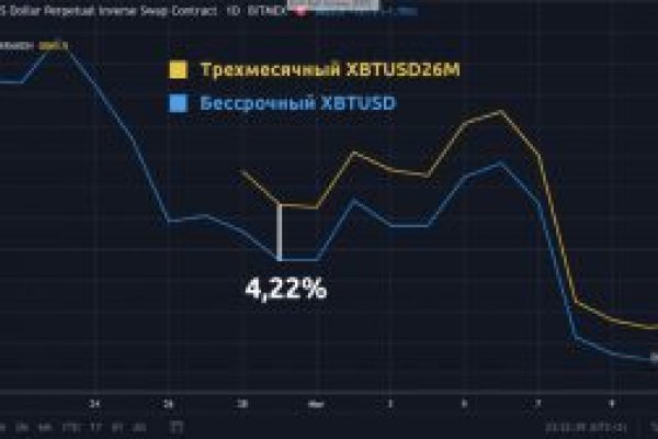 Как пройти капчу на блэкспруте