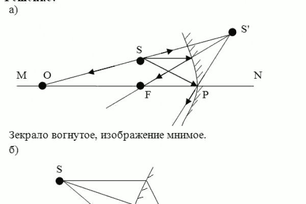 Bzgl это будущее blacksprut cam bs2web top