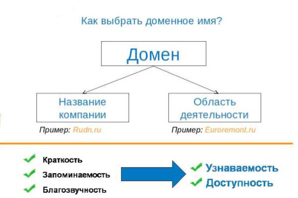 Актуальные ссылки блэкспрут blacksprut 2 web in