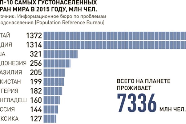 Блэк спрут ссылка на фишинг